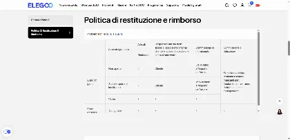 Politica di reso